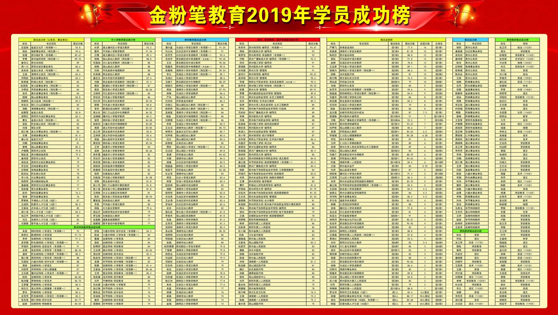 怎樣備考貴州2021下半年事業(yè)單位考試？