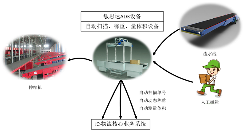 �Ԅ�(d��ng)��Β���,��(d��ng)�B(t��i)��ӷQ��,�L��(d��ng)�w�e����